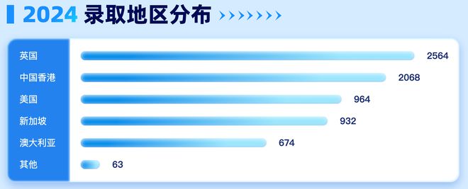 指南者留学可以申请香港大学吗？